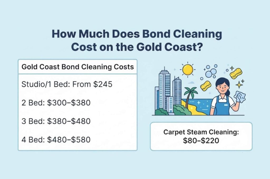 Bond Cleaning Cost on the Gold Coast