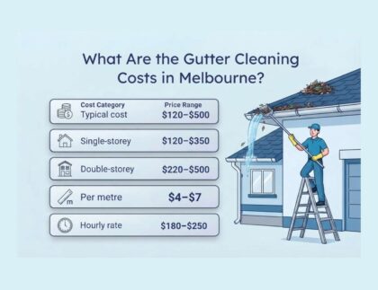 Gutter Cleaning Costs in Melbourne