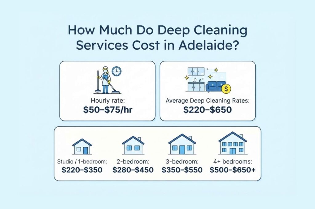 How Much Do Deep Cleaning Services Cost in Adelaide
