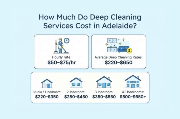 How Much Do Deep Cleaning Services Cost in Adelaide