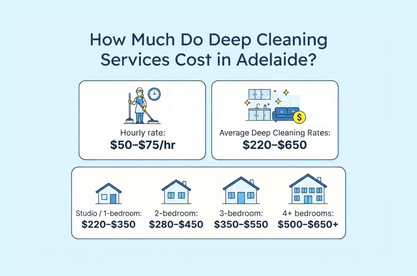How Much Do Deep Cleaning Services Cost in Adelaide