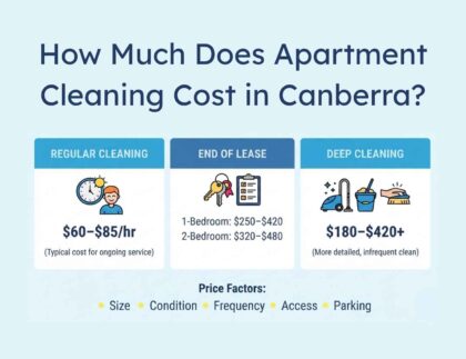 How Much Does Apartment Cleaning Cost in Canberra