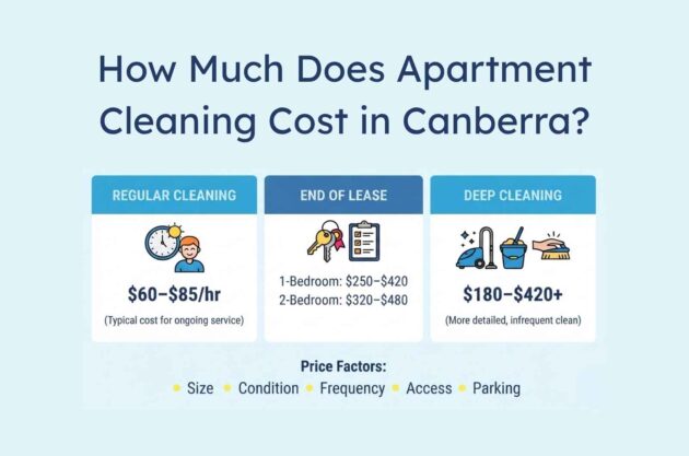 How Much Does Apartment Cleaning Cost in Canberra