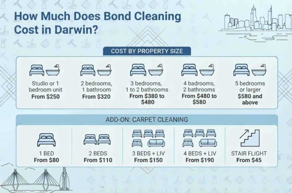 Bond Cleaning Cost in Darwin