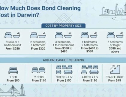Bond Cleaning Cost in Darwin
