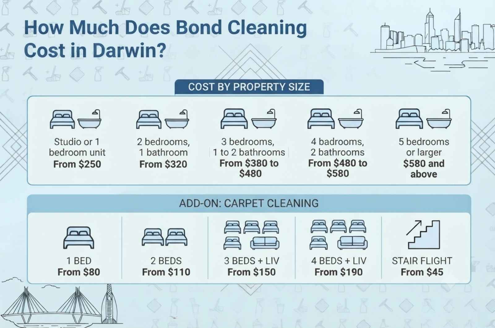 Bond Cleaning Cost in Darwin