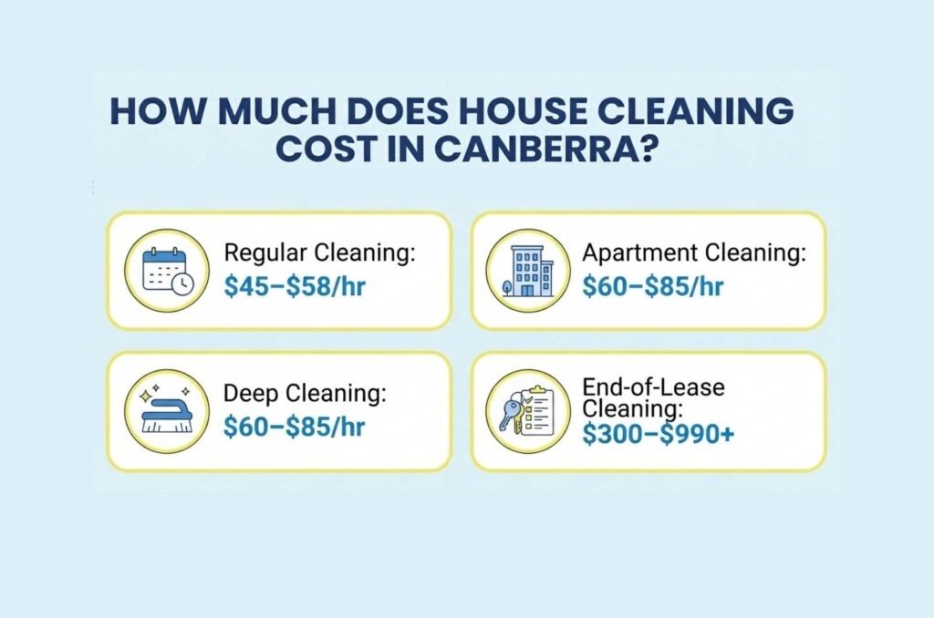 How Much Does House Cleaning Cost in Canberra