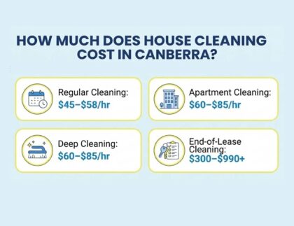 How Much Does House Cleaning Cost in Canberra