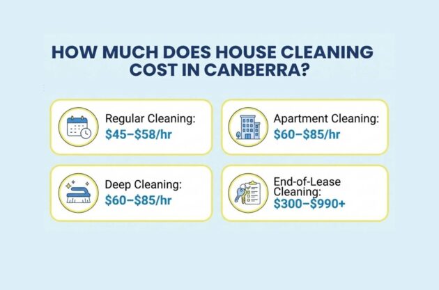 How Much Does House Cleaning Cost in Canberra