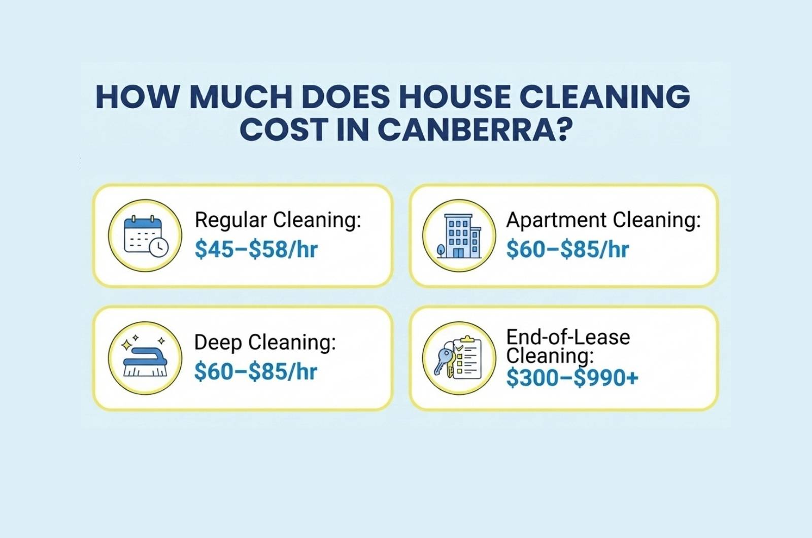 How Much Does House Cleaning Cost in Canberra