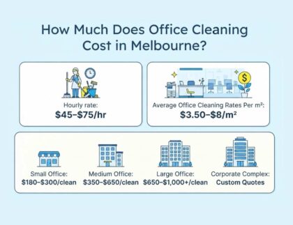 How Much Does Office Cleaning Cost in Melbourne