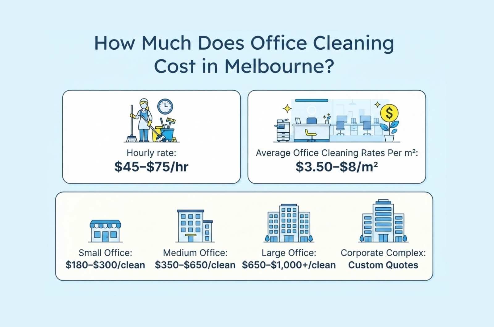 How Much Does Office Cleaning Cost in Melbourne