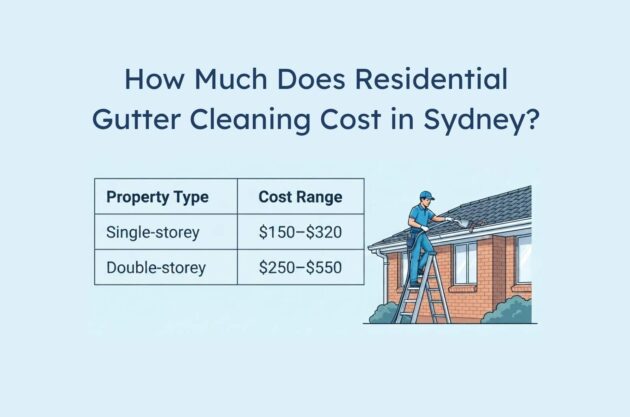 How Much Does Residential Gutter Cleaning Cost in Sydney