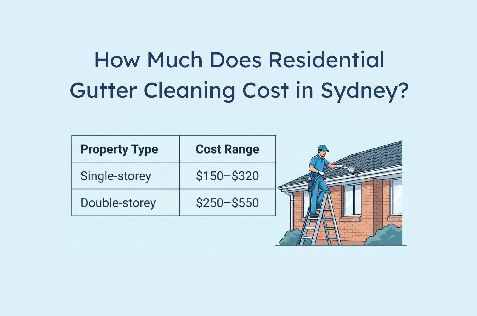 How Much Does Residential Gutter Cleaning Cost in Sydney