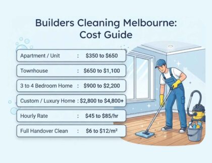Builders Cleaning Melbourne Cost