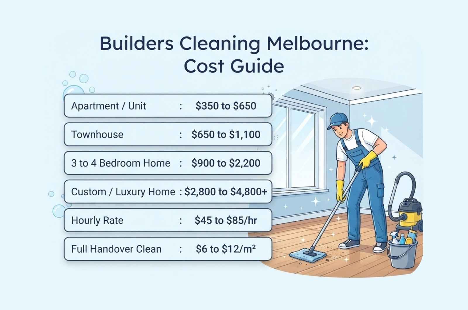 Builders Cleaning Melbourne Cost