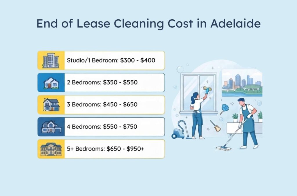 End-of-Lease Cleaning Cost in Adelaide