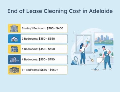 End-of-Lease Cleaning Cost in Adelaide
