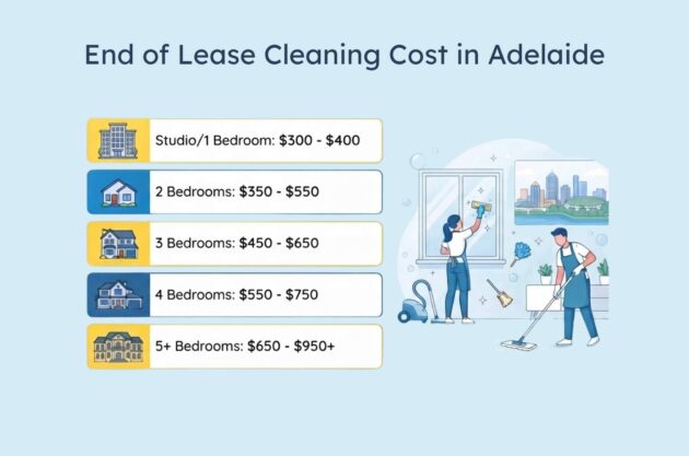 End-of-Lease Cleaning Cost in Adelaide