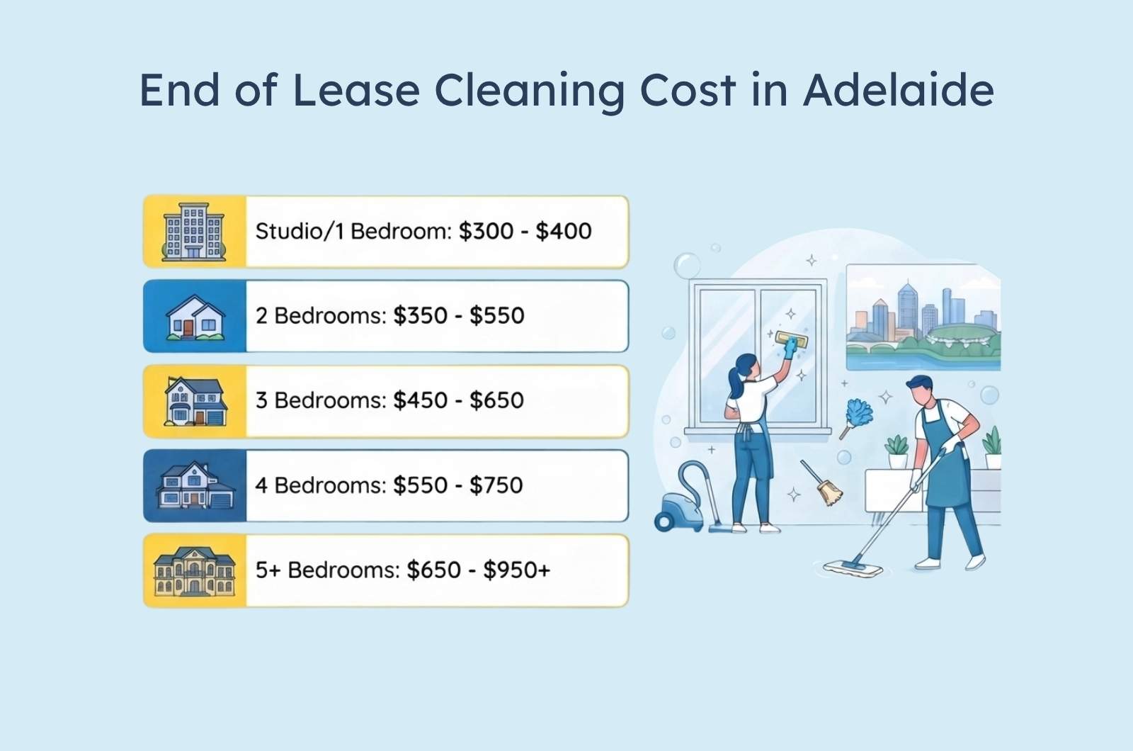 End-of-Lease Cleaning Cost in Adelaide