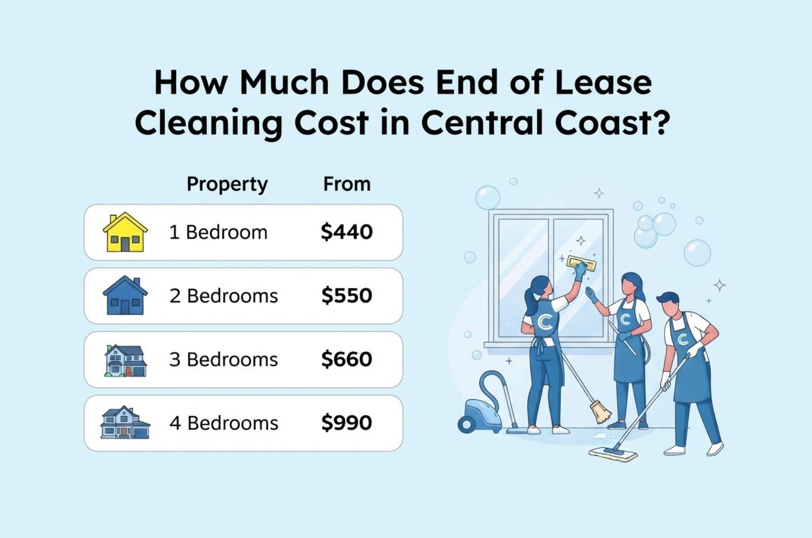 End-of-Lease Cleaning Cost in Central Coast
