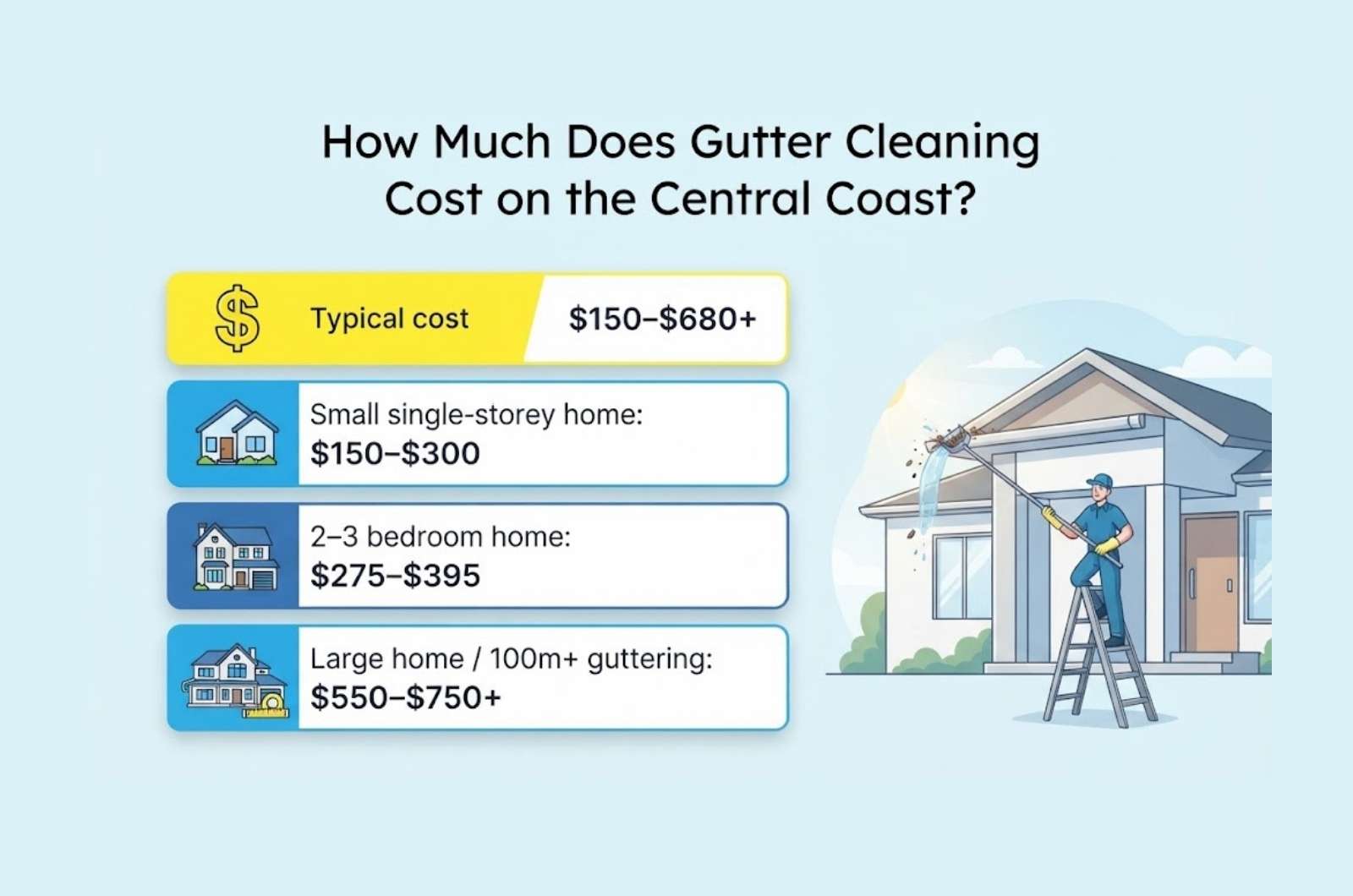 How Much Does Gutter Cleaning Cost on the Central Coast