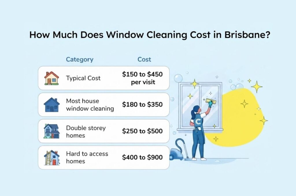 Window Cleaning Cost in Brisbane