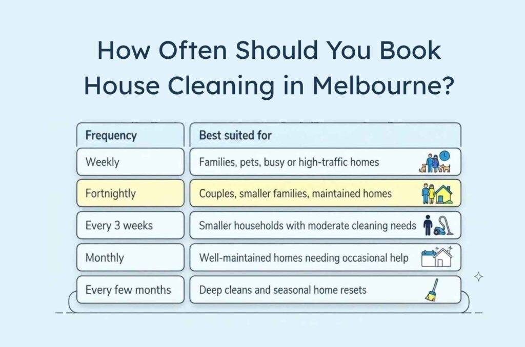 How Often Should You Book House Cleaning in Melbourne? 2 How Often Should You Book House Cleaning in Melbourne