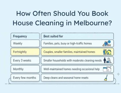 How Often Should You Book House Cleaning in Melbourne? 1 How Often Should You Book House Cleaning in Melbourne
