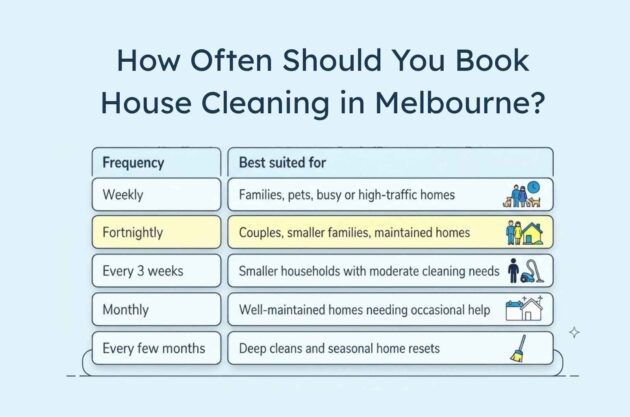How Often Should You Book House Cleaning in Melbourne