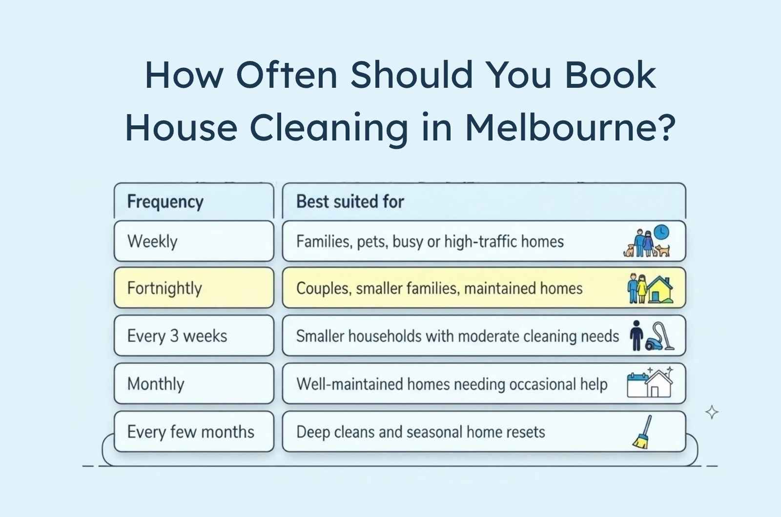 How Often Should You Book House Cleaning in Melbourne