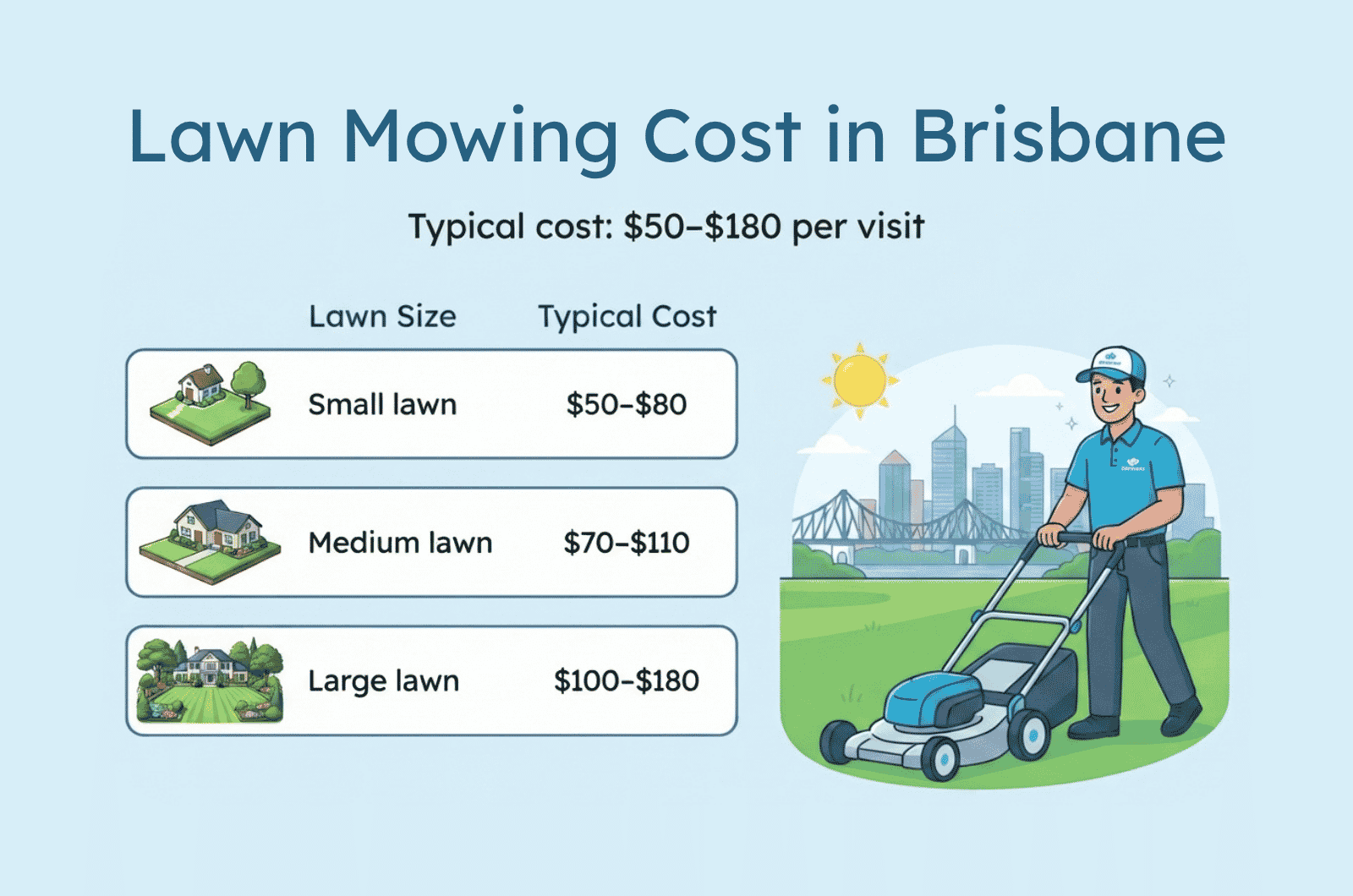 Lawn Mowing Cost in Brisbane